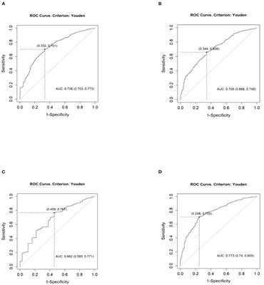 Sociodemographic and behavioral factors associated with controlled hypertension after 9 years of observation of a PURE Poland cohort study